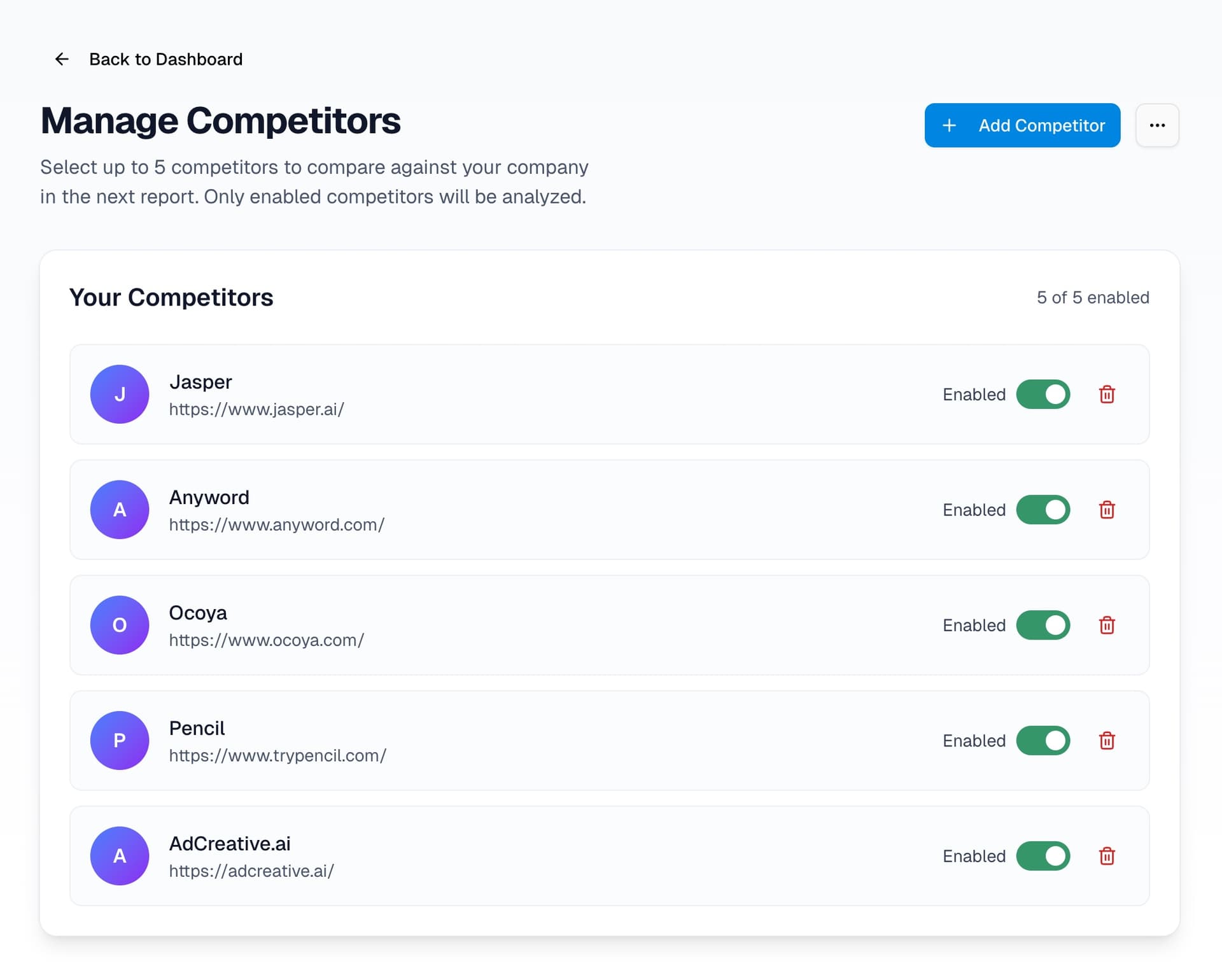 Competitor selection interface with automatically identified companies