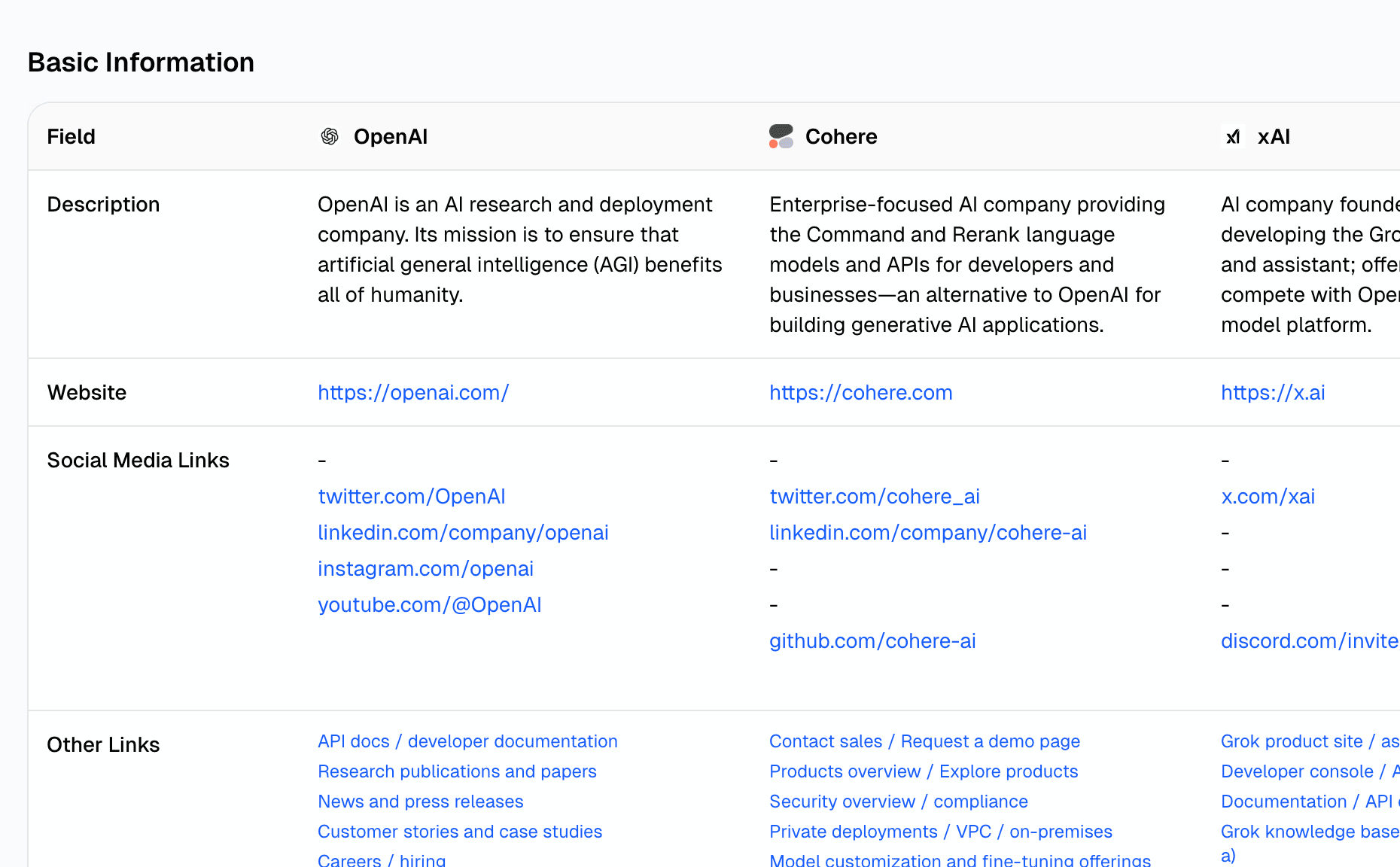 Detailed competitor analysis report with insights and metrics