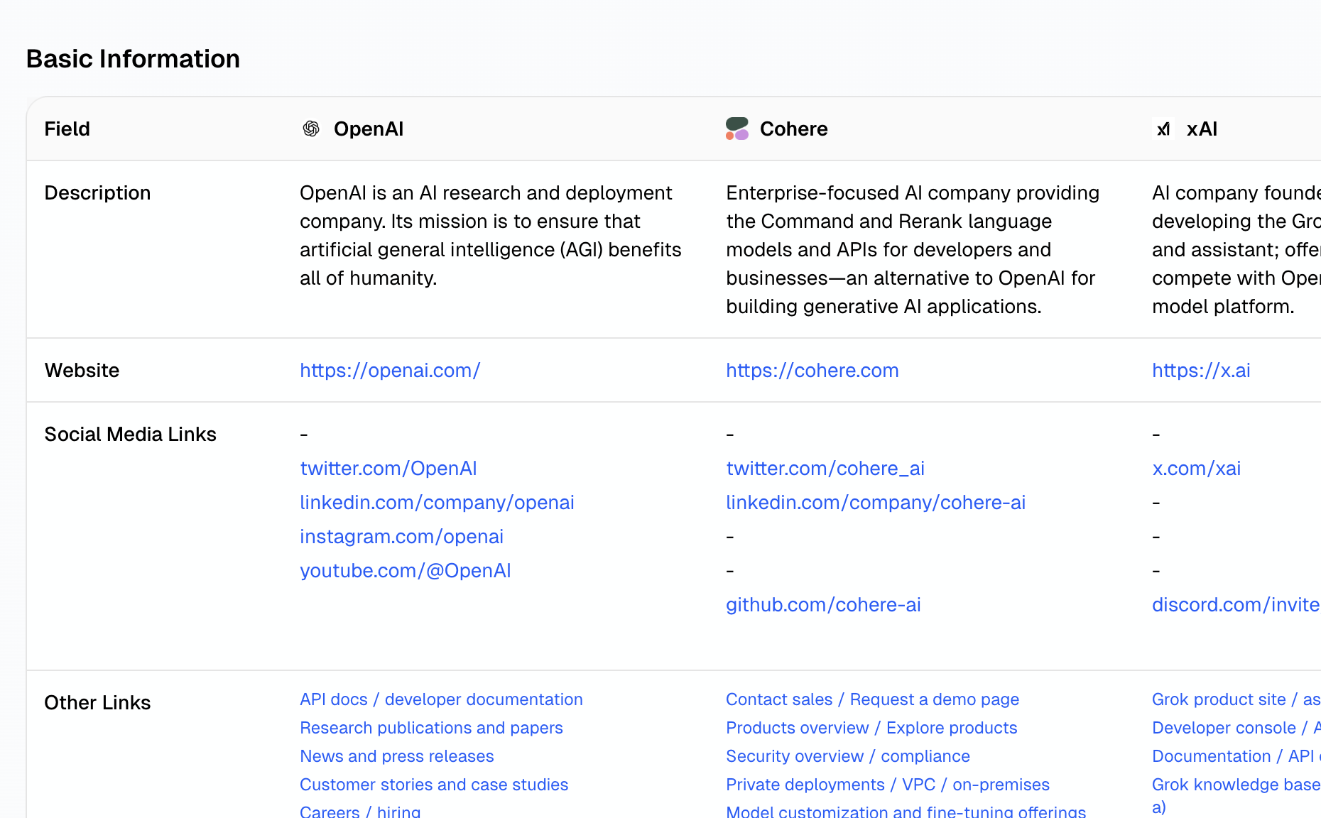 Detailed competitor analysis report with insights and metrics
